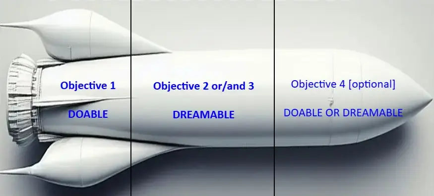 3-stage rocket representing the 3 objectives of funding applications for high-risk schemes