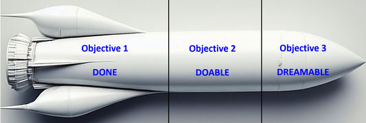 9 – Follow the 3 ‘Ds’ for crystal-clear research objectives